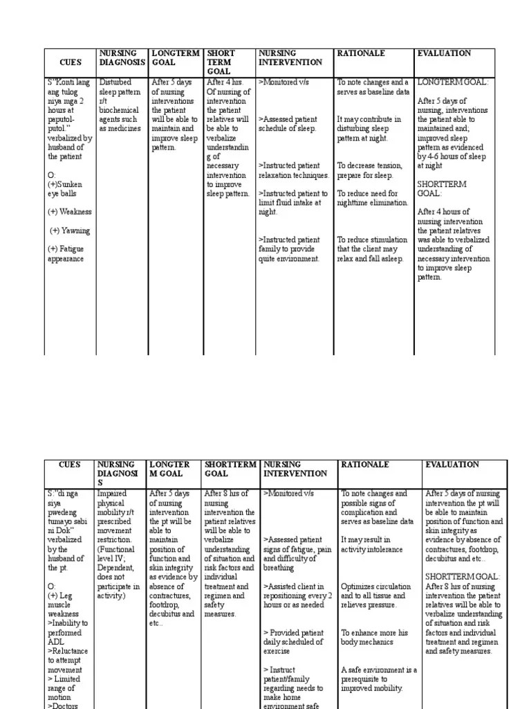Ncp Tetanus Nutrition Infection