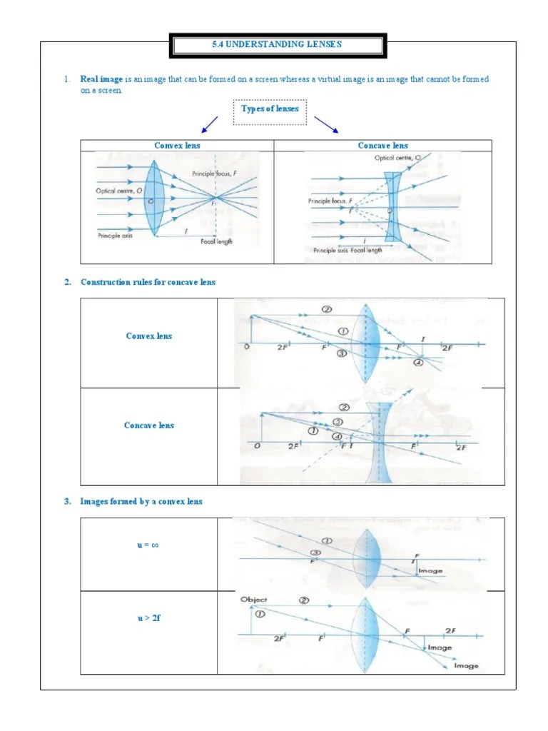 Physics Understanding Lenses PDF