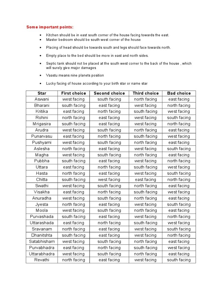 Birth Star &amp; House Directions