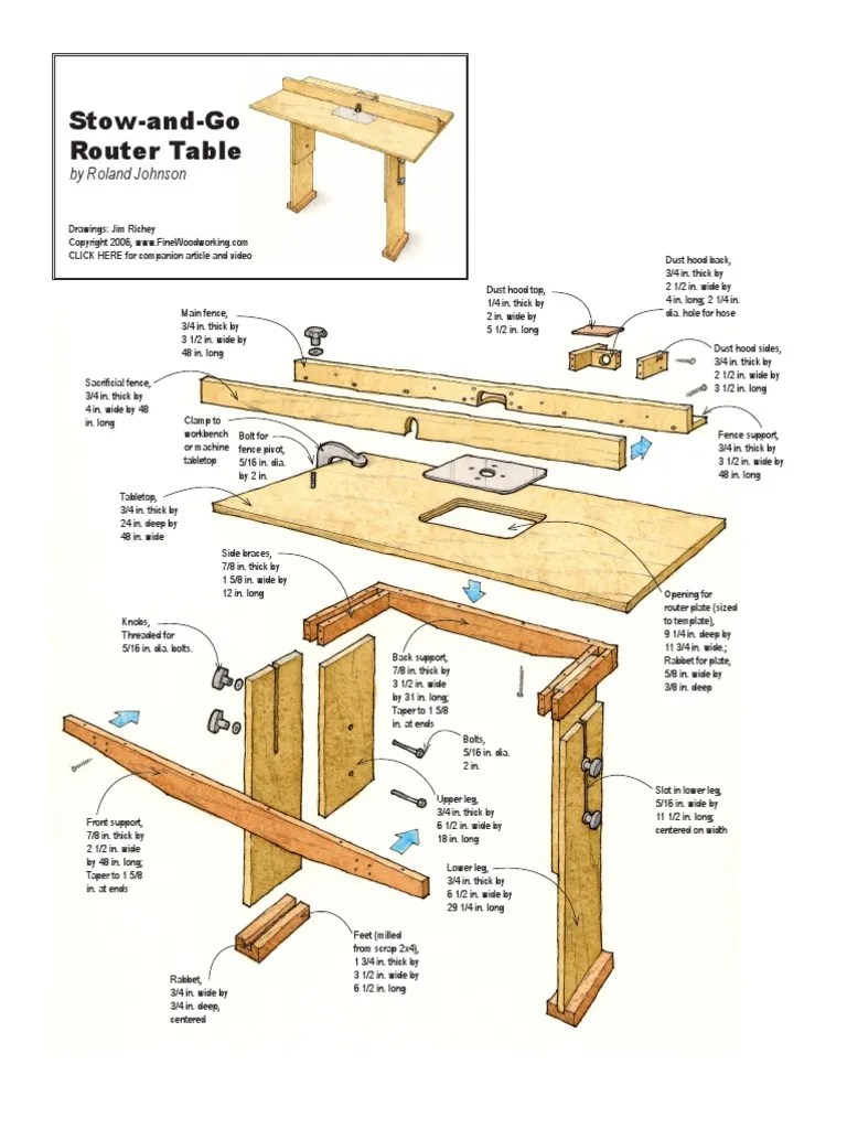 Router Table Plan | Metalworking | Wood