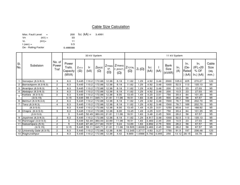 Cable Size Calculations PDF