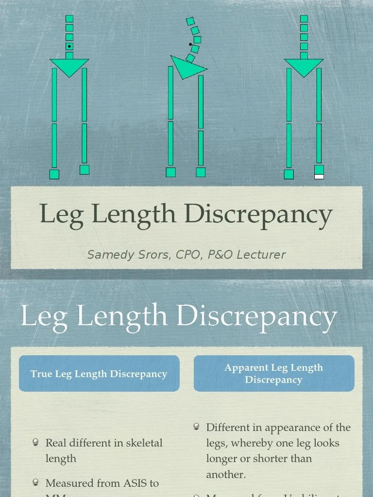 Leg Length Discrepancy Anatomical Terms Of Motion Pelvis