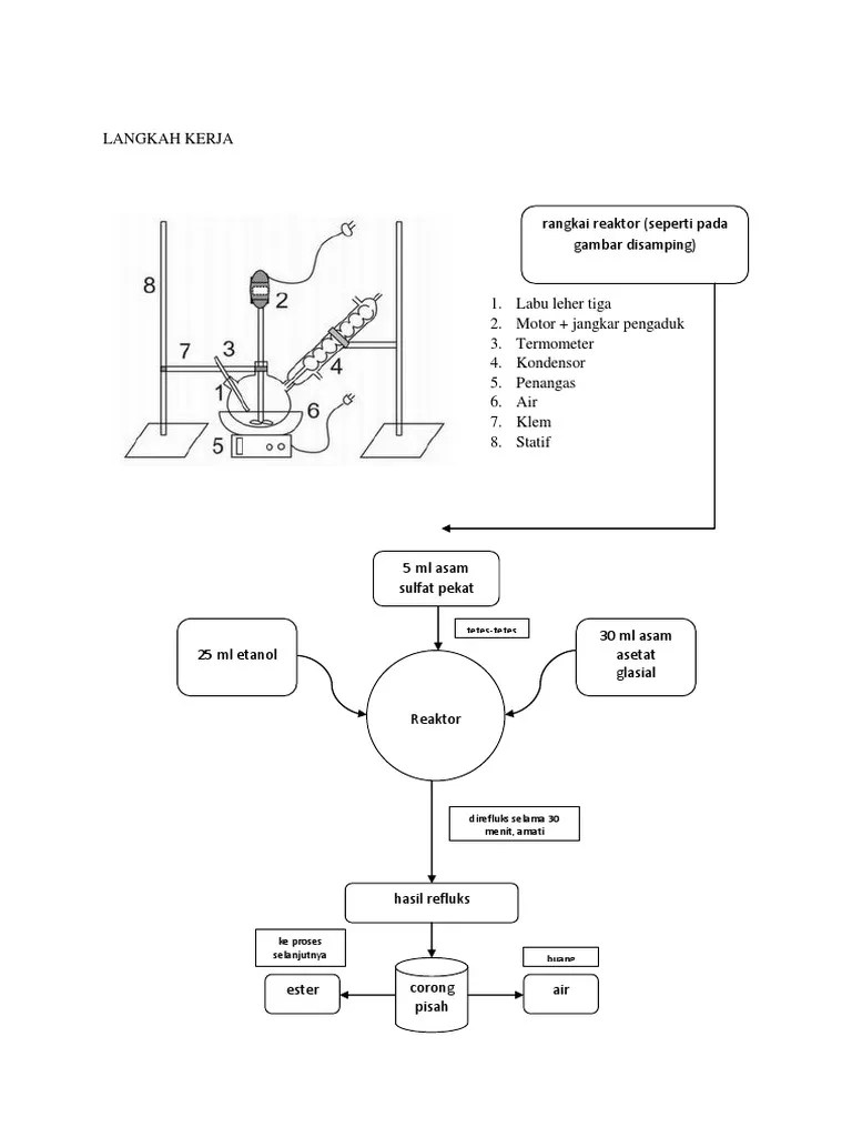 Flowchart Pembuatan Etil Asetat
