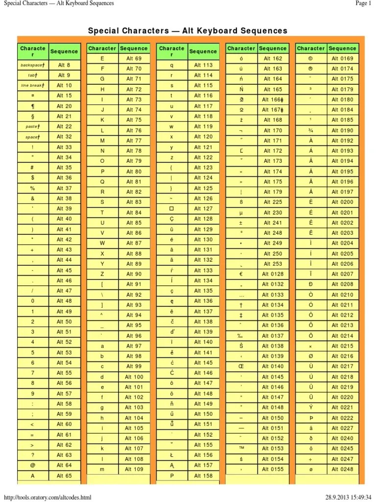 Special Characters Using Alt Key