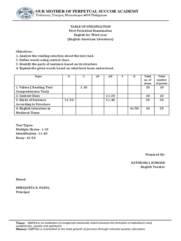 Table of Specification sample Reading Comprehension Multiple Choice