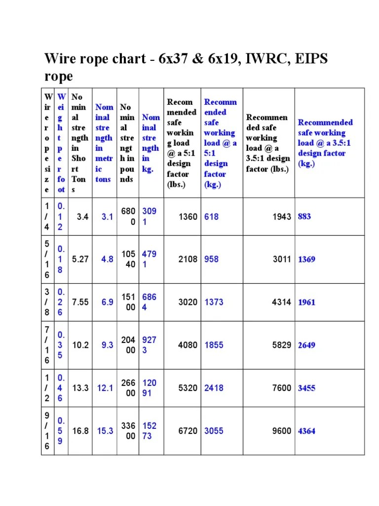 Wire Rope Chart | Rope | Wire