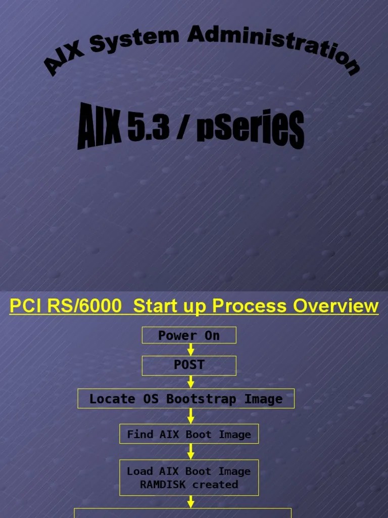 IBM Aix File System Booting