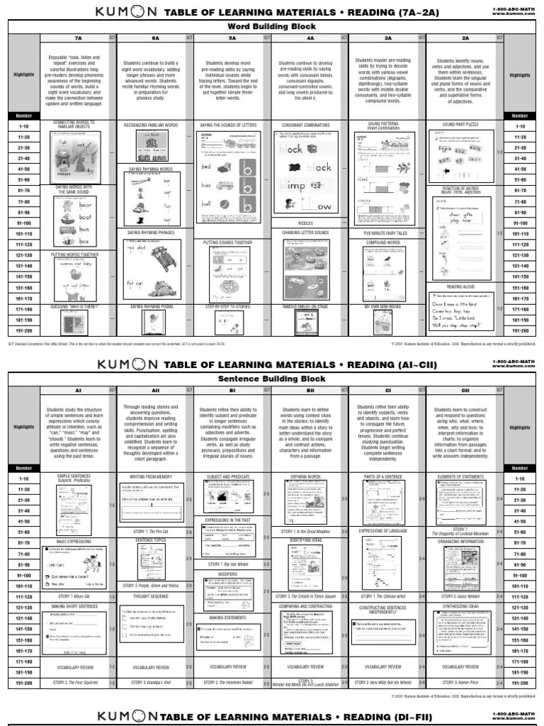 Kumon Reading Levels