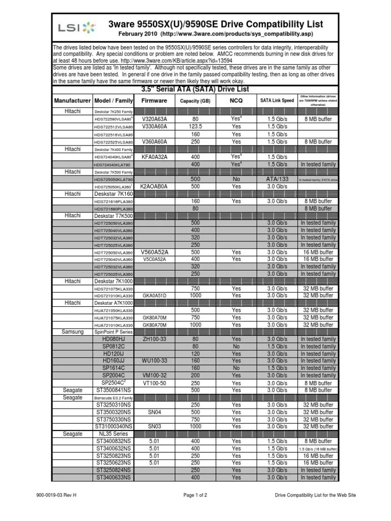 Drive Compatibility List 9550SX(U) 9590SE 900001903RevH Computer