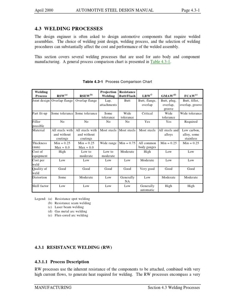 Automotive Steel Design Manual PDF Welding Construction