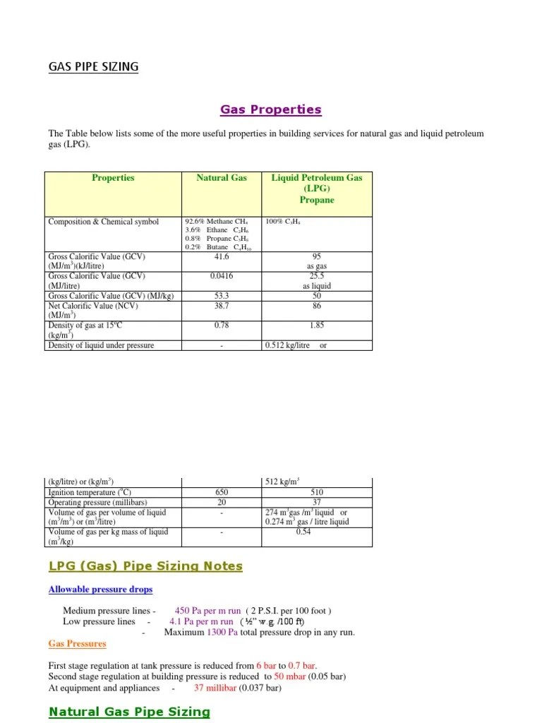 GAS PIPE SIZING.docx Liquefied Petroleum Gas Propane