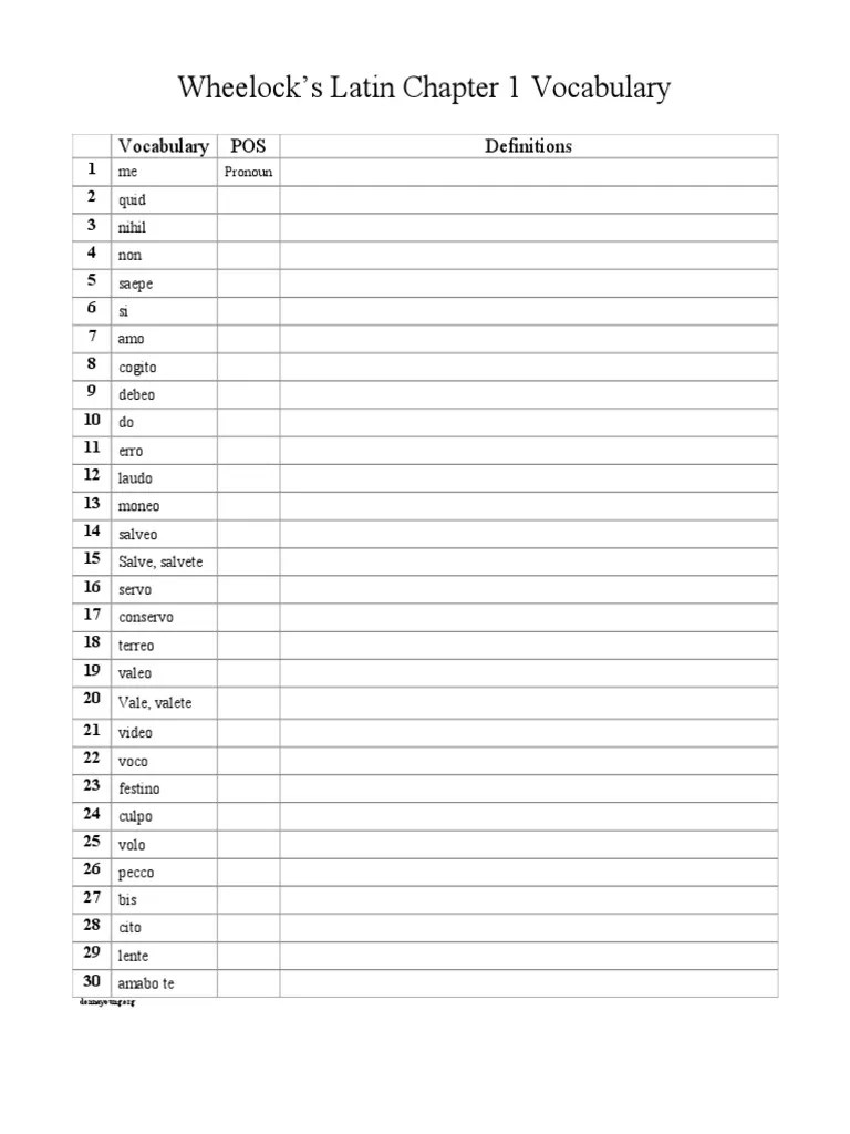 Wheelocks Chapter 1 Vocabulary