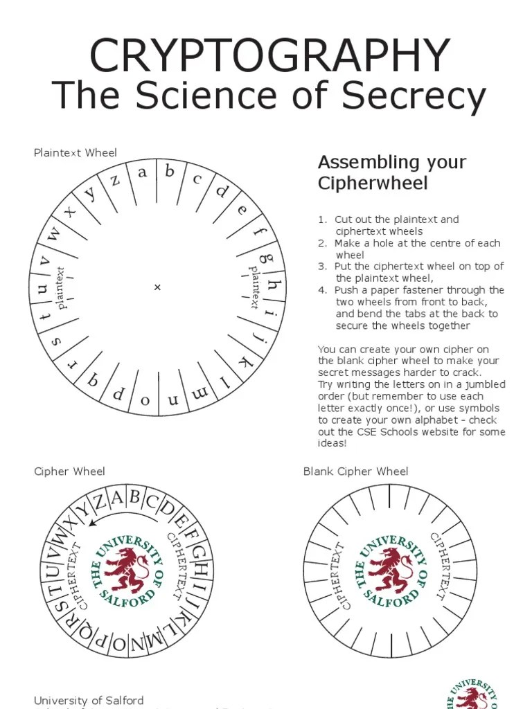 Cipher Wheel Cipher Cryptography