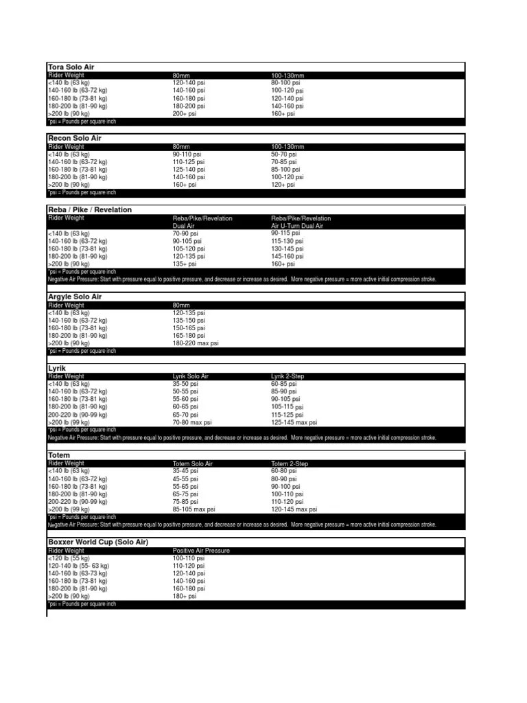 Rock Shox Aire Pressure Chart | Pounds Per Square Inch | Pound (Mass)