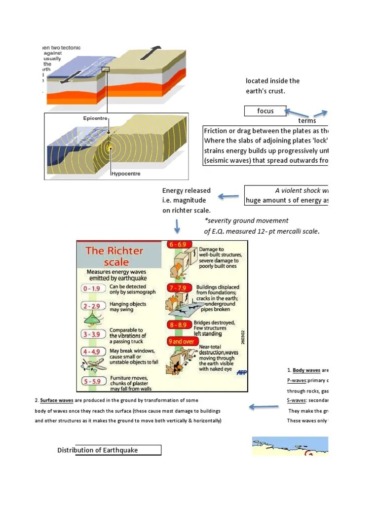 Concept Map Of Earthquakes Earthquake Mind Map Earthquakes Mechanical Engineering