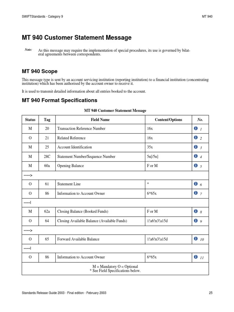 Swift Mt940 Debits And Credits Payments