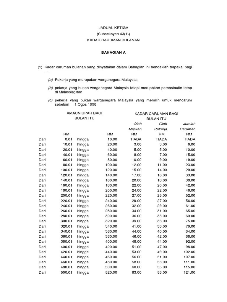 Jadual Caruman Kwsp 2022 Pdf 11  Kadar Caruman Kwsp Terkini Kumpulan