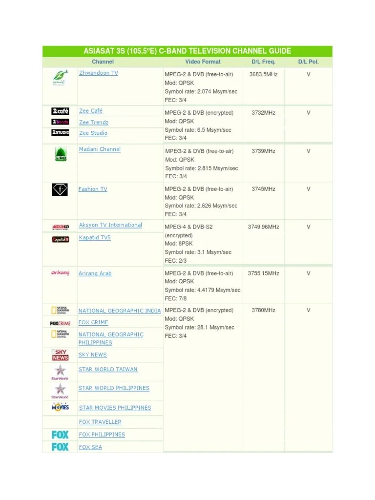 Daftar Channel TV Satelit Parabola ASIASAT 3s (105.5 E