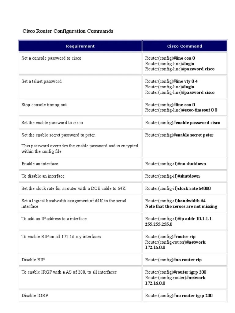 Cisco Router Configuration Commands Router Routing