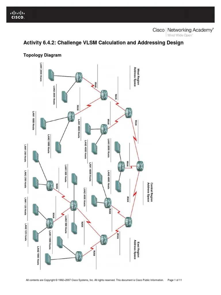 6 4 2 challenge vlsm calculation and addressing design Ip Address