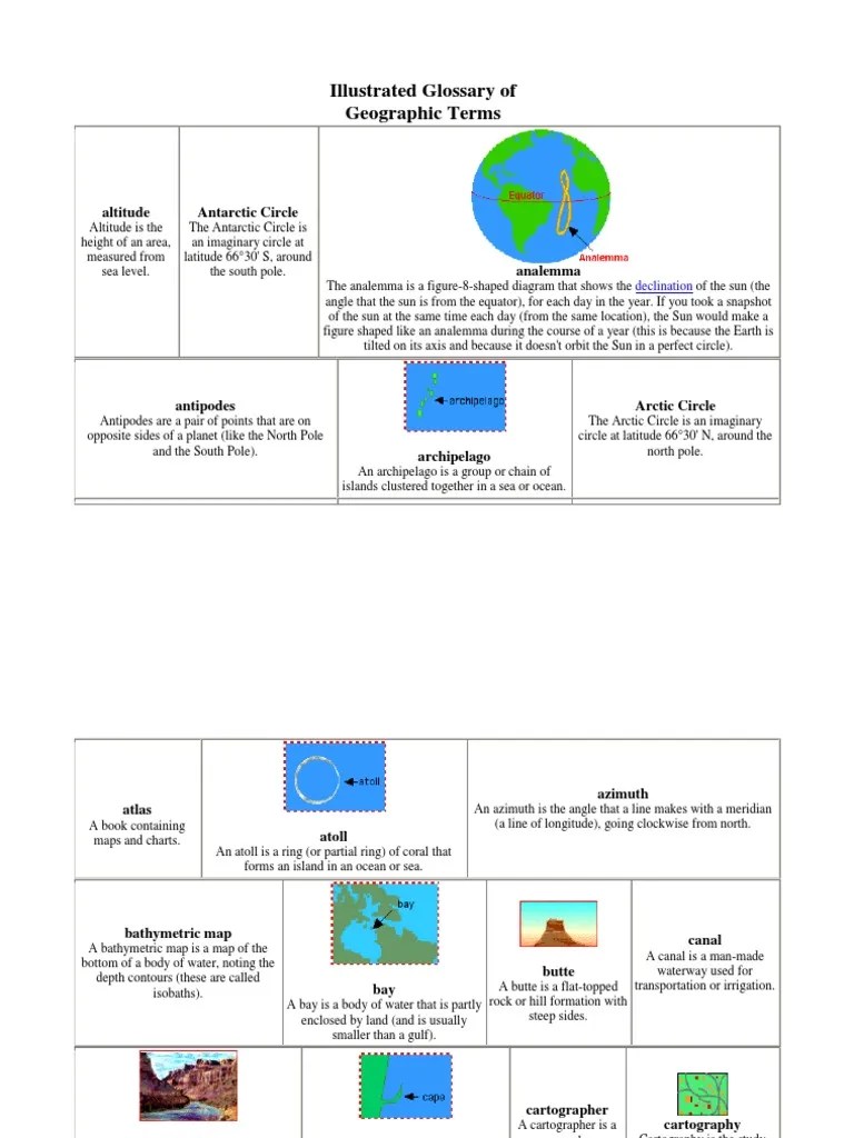Illustrated Glossary of Geographic Terms Map Longitude