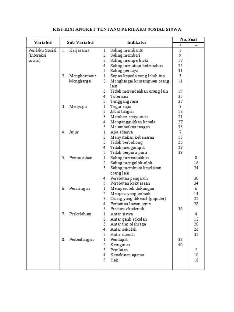 Angket Perilaku Sosial Siswa PDF