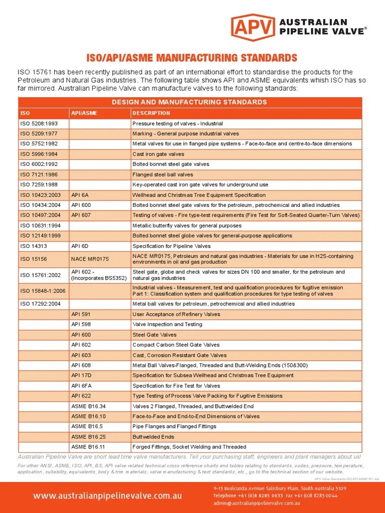 Valve Standards ISO API ASME PDF Valve Gas Technologies