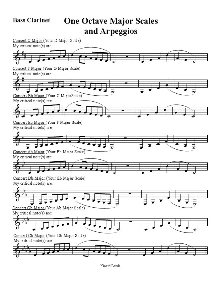 Bass Scales PDF