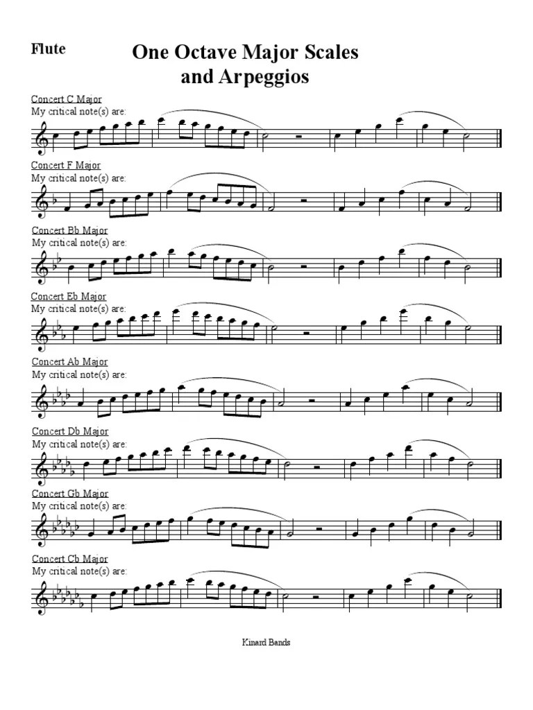 Flute Scales