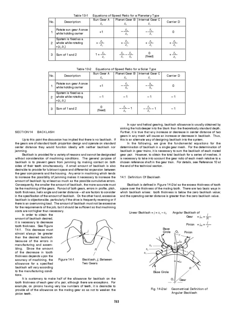 Backlash Gear Angle