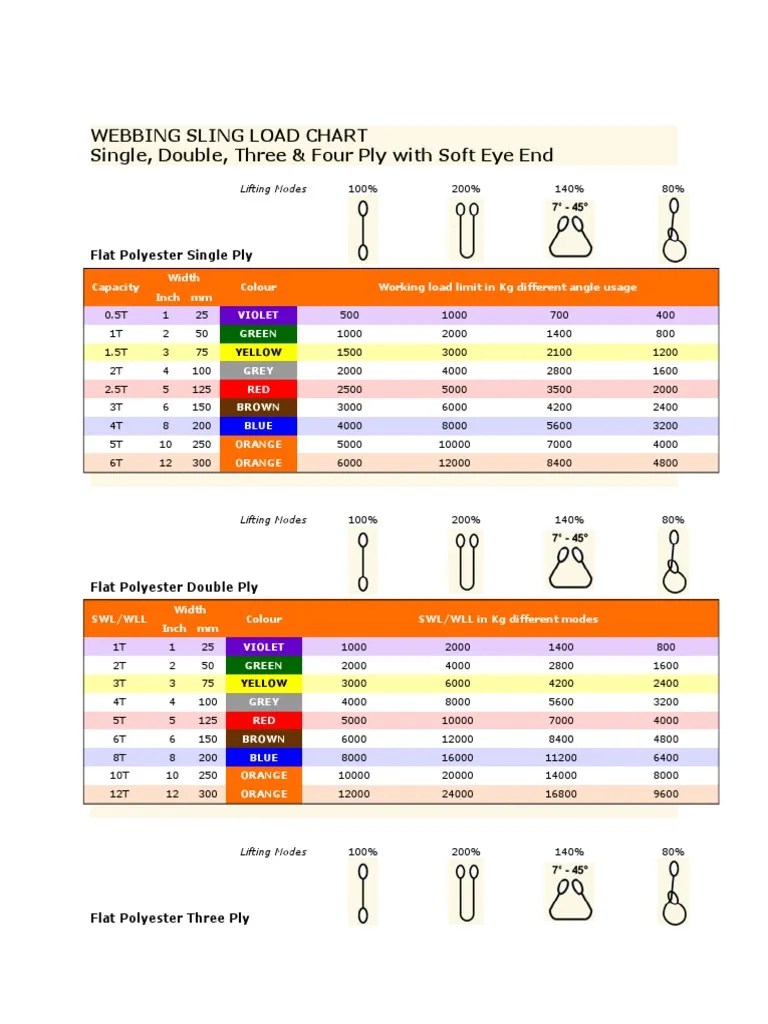 bing Sling Load Chart PDF