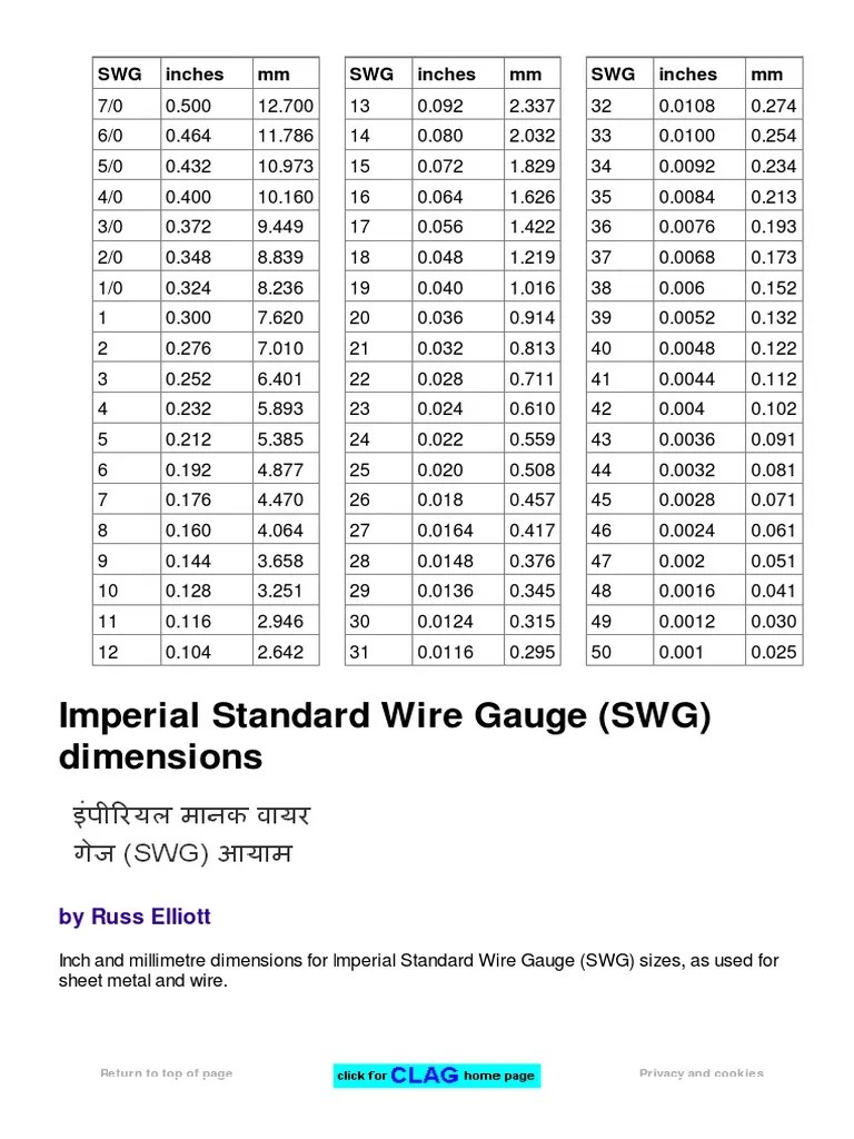 Standard Wire Gauge (SWG) Conversion to Metric