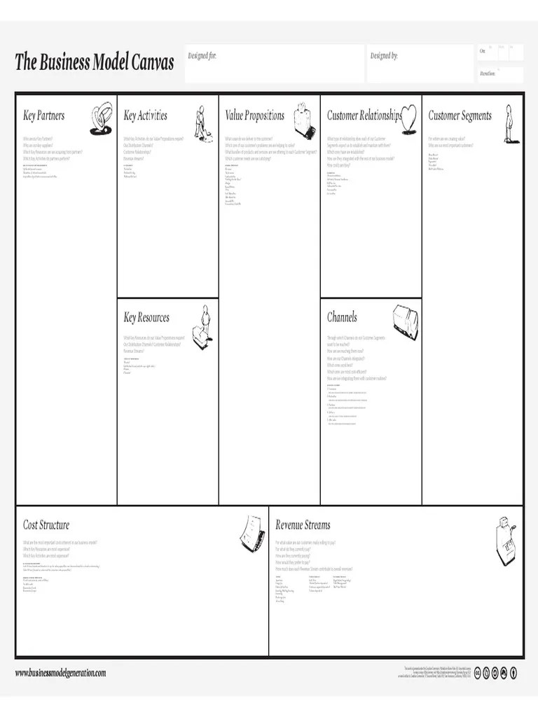 Activity 12 Business Model Canvas.pdf Business Economics Economies