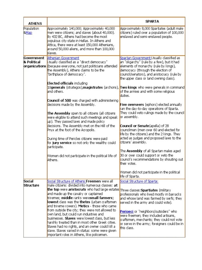 Athens Vs Spartans Chart Answers PDF Sparta Ancient Greece