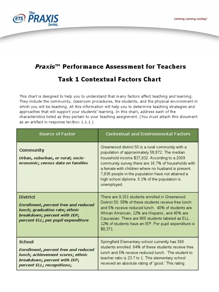 tws contextual factors chart Teachers Pedagogy