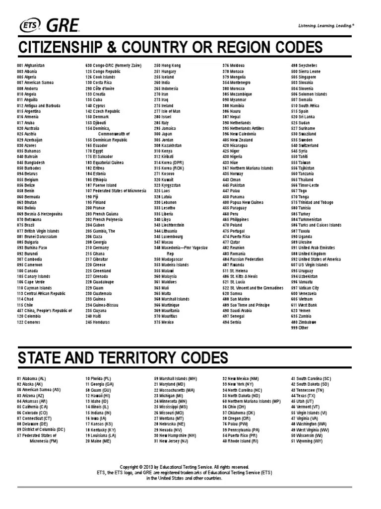 Country Code State Code List PDF