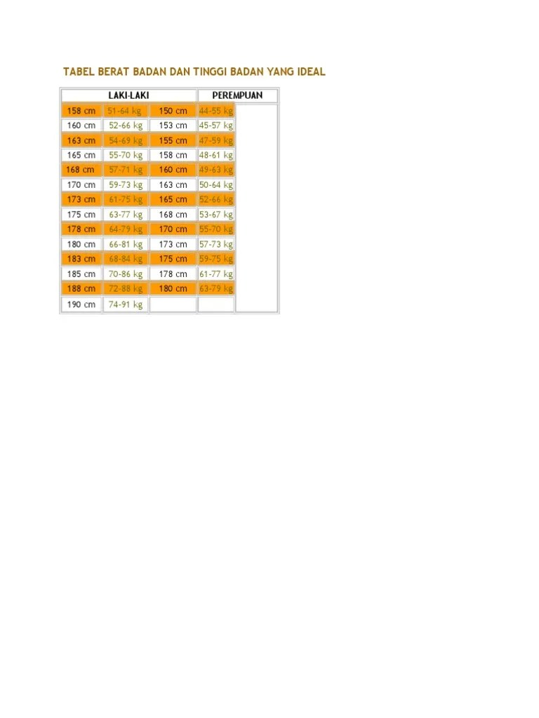 Tabel Berat Badan Dan Tinggi Badan Yang Ideal | PDF