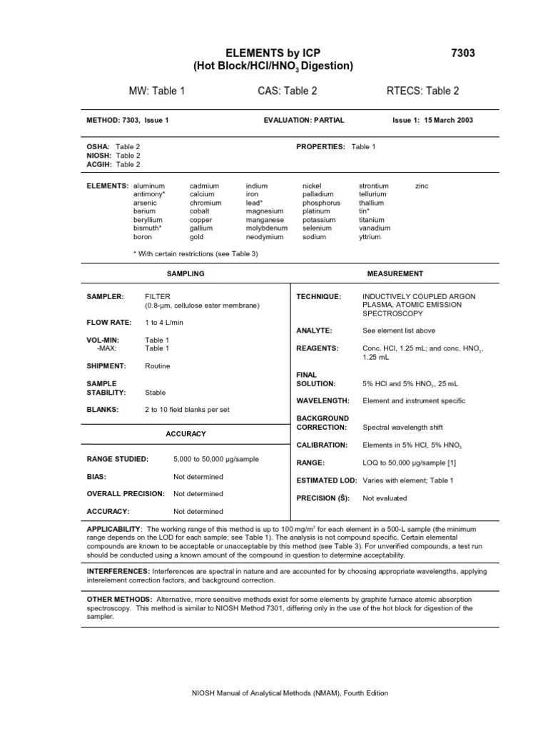 Niosh 7303 Calcium Nitric Acid