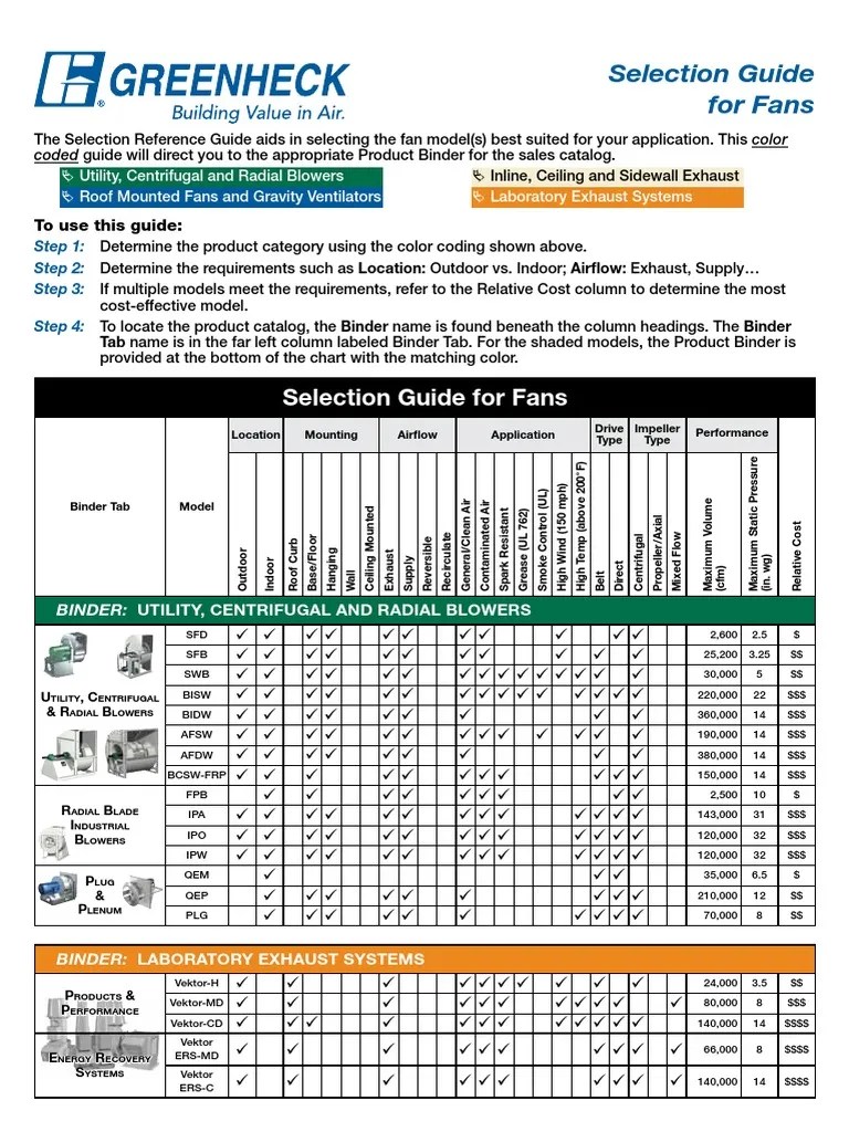 Fan Selection Guide For Greenheck Fans PDF Mechanical Fan