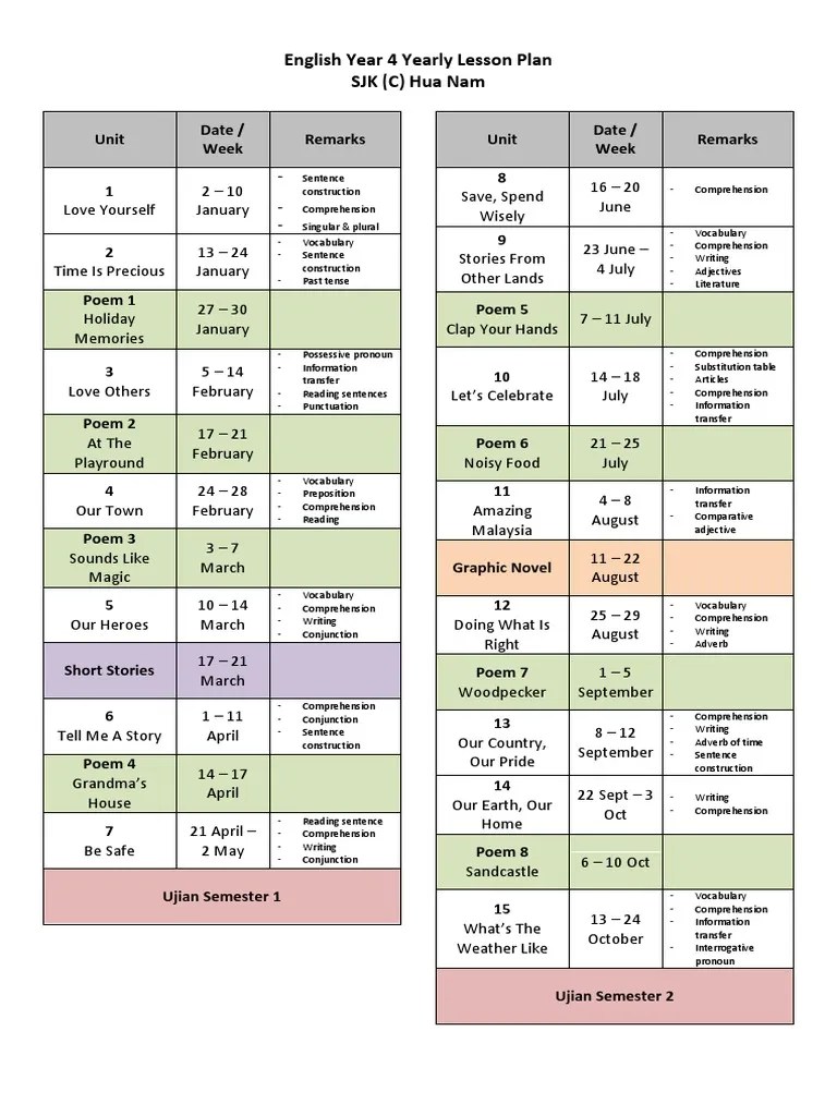 English Year 4 Yearly Lesson Plan