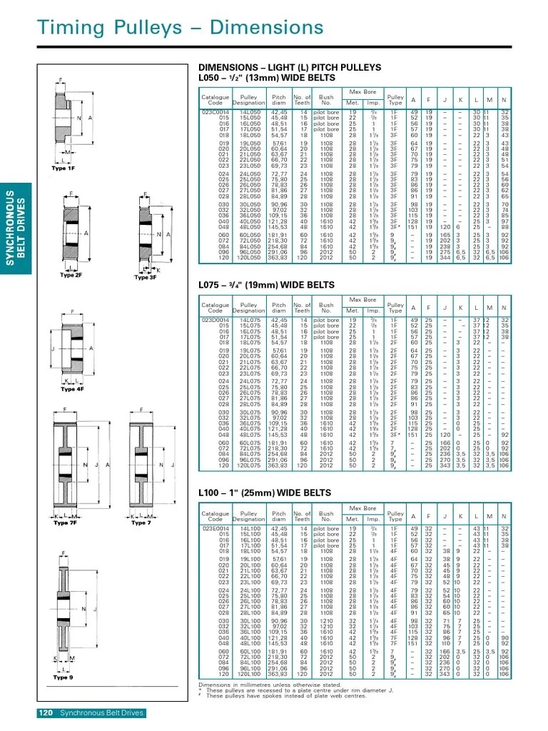 Timing Pulleys Dimensions Dimensions Light (L) Pitch Pulleys L050
