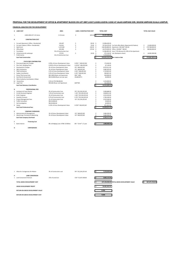 apartment development cost estimate Fee Real Estate