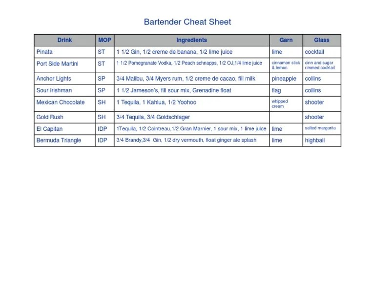 Bartender Cheat Sheet PDF