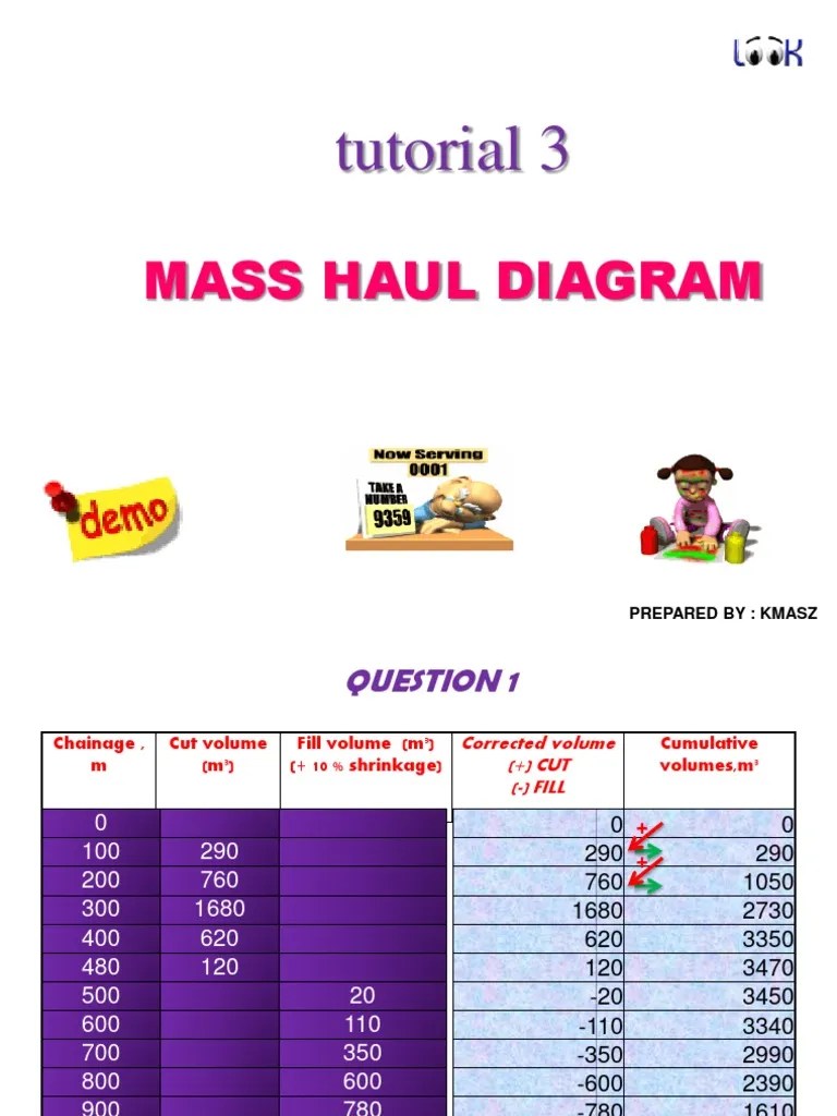 Mass Haul Diagram