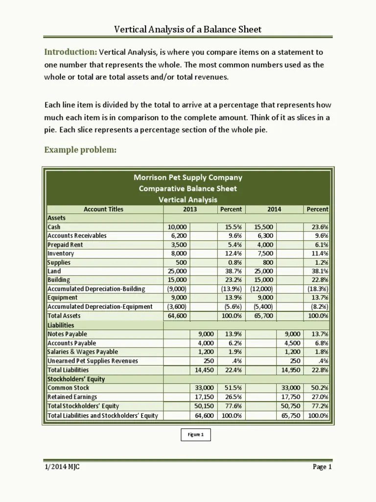 Vertical Analysis of a Balance Sheet Balance Sheet Equity (Finance)
