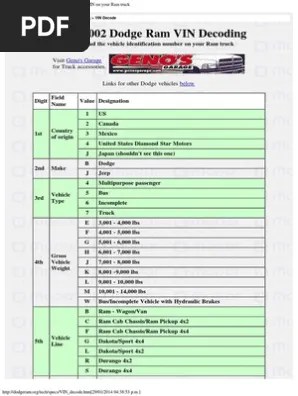 Dodge Ram Vin Identification Chart