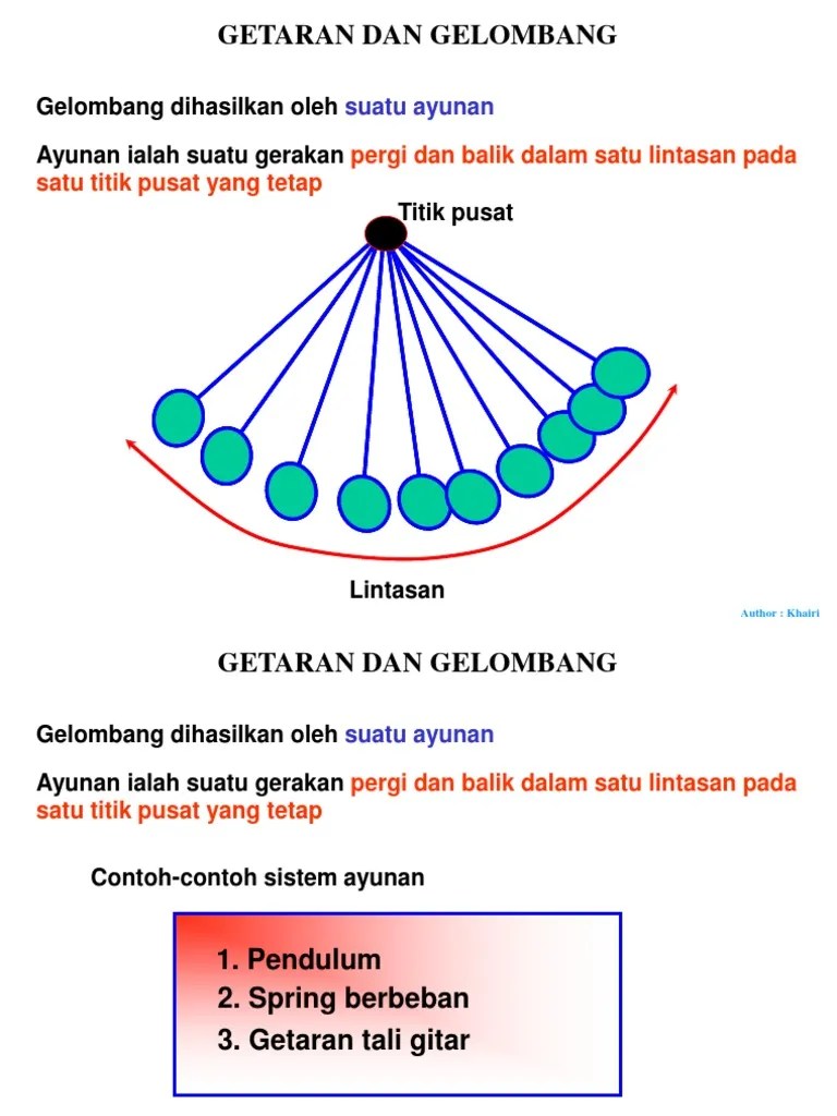 1.Getaran Dan Gelombang
