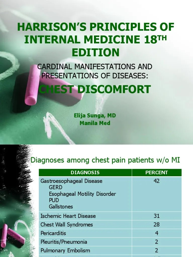 Harrisons Chest Pain PDF Angina Pectoris Coronary Artery Disease