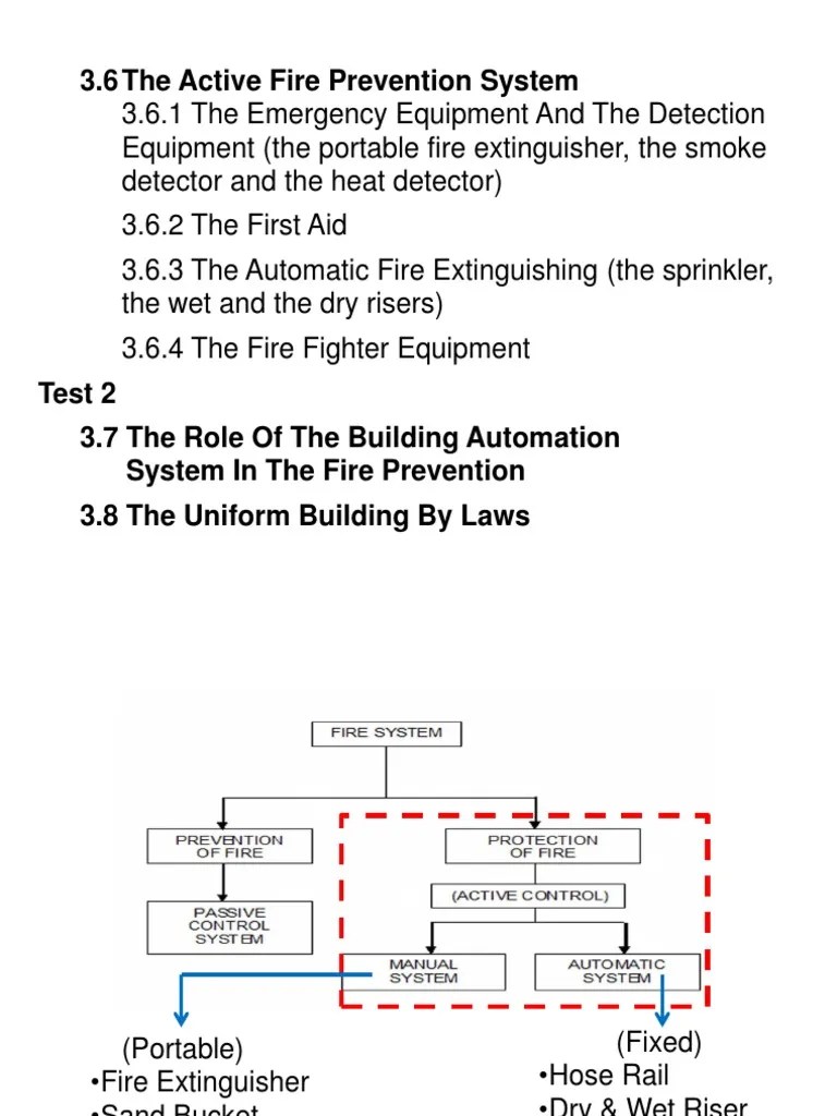 3.6 Active Fire Control PDF Fire Sprinkler System Fires