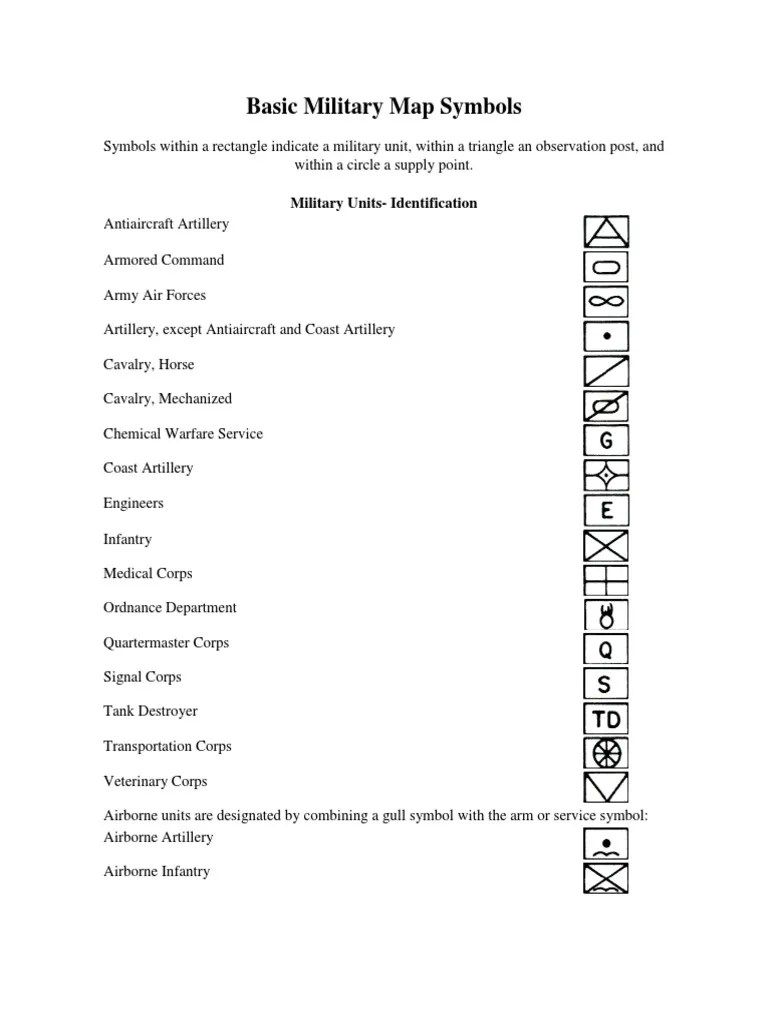Basic Military Map Symbols